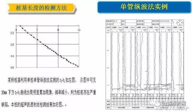 实地考察数据策略