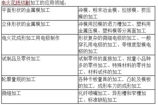 数据分析与应用（或计划解析方案）