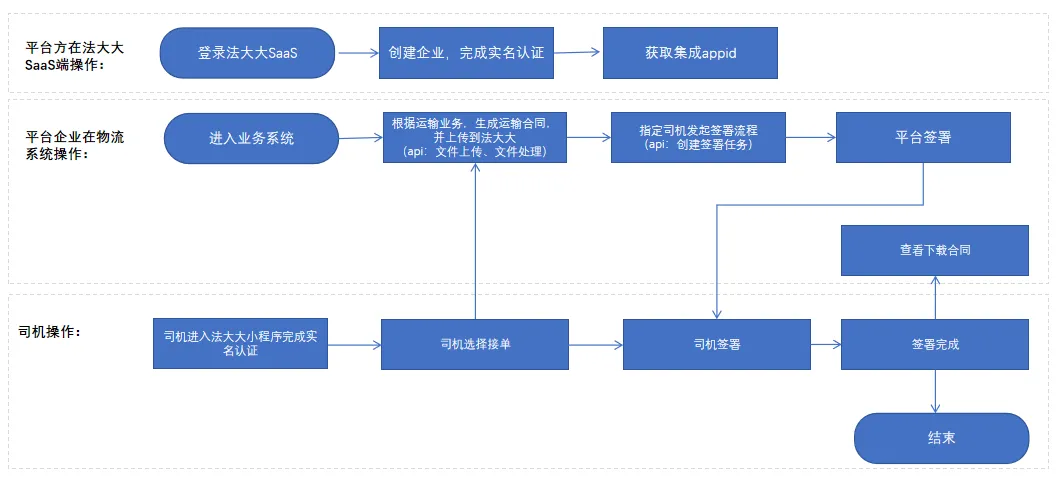 物流辅助属于增值税哪一类