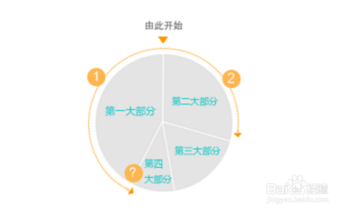 深层数据设计解析