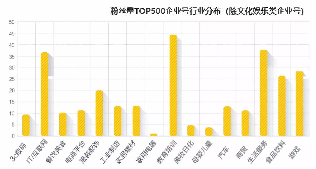 数据方案执行