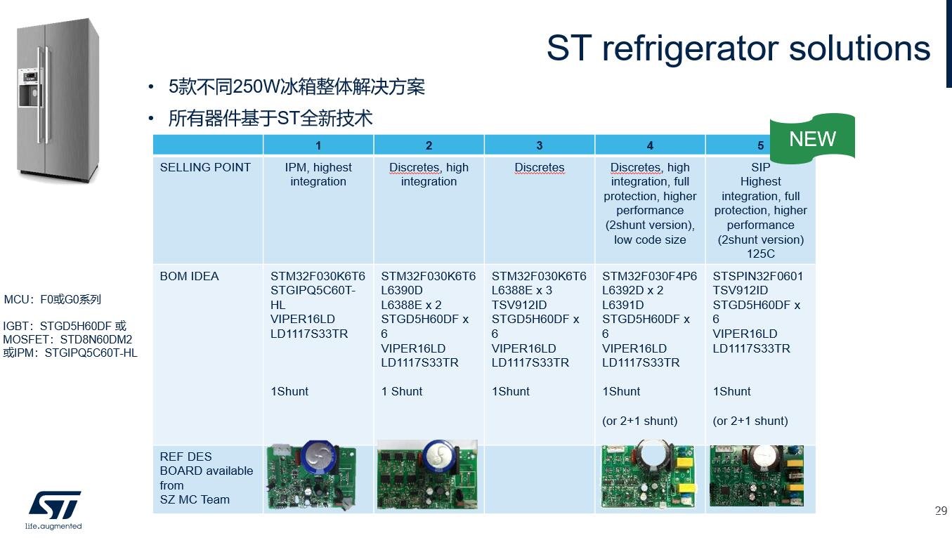 解答策略解析