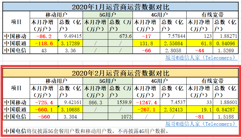 香港今晚开什么码结果