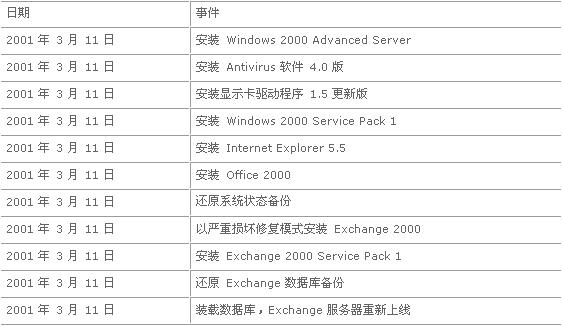 新澳门历史开奖记录查询表