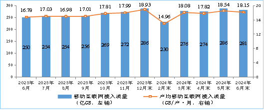 数据支持执行方案