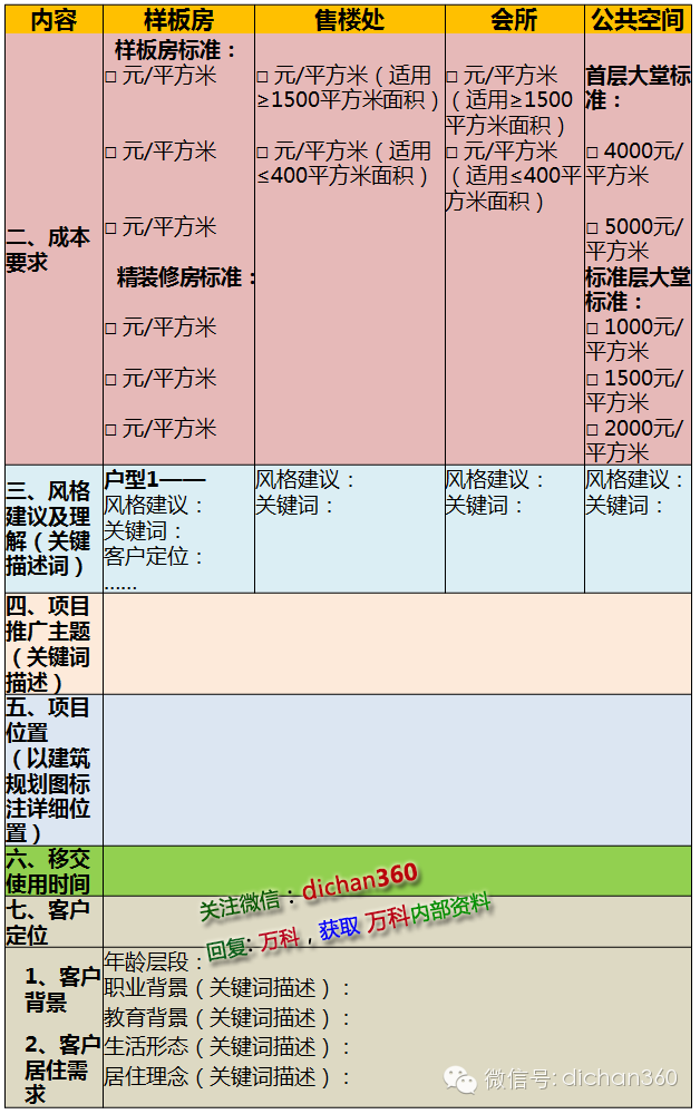 数据设计支持计划