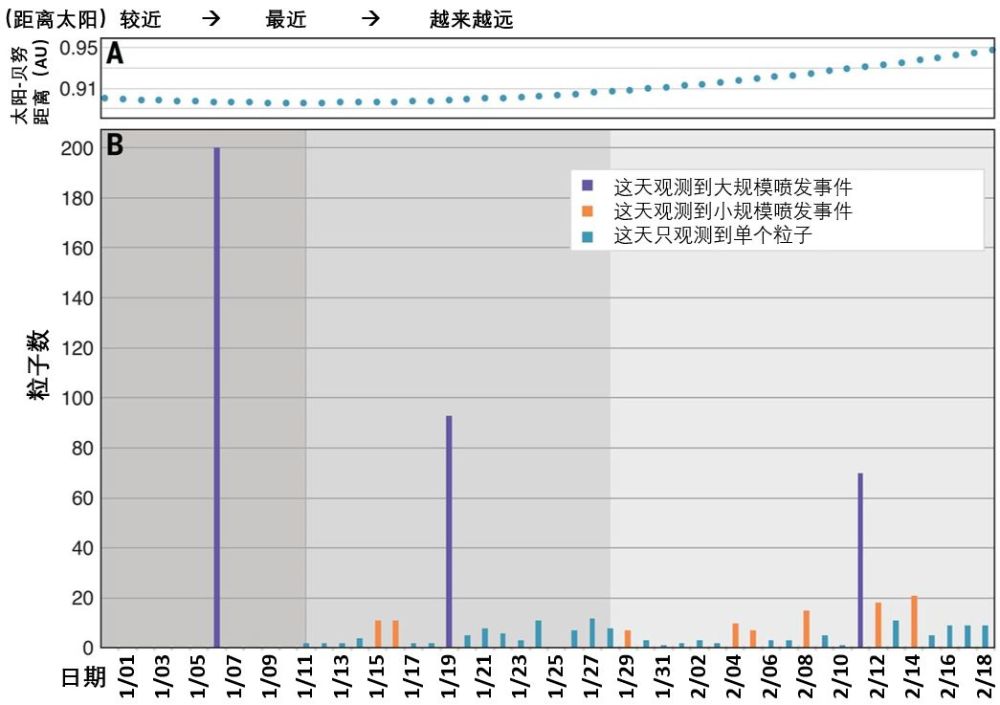 2025年天天彩资料免费大全