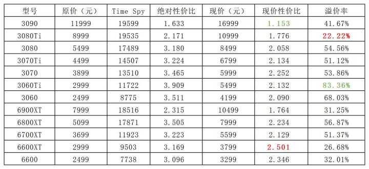 新澳天天彩免费资料,最新核心解答定义_XT15.25.53