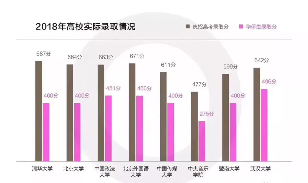 2025新澳免费资料