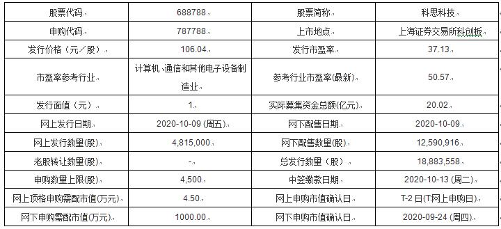 新澳最新资料