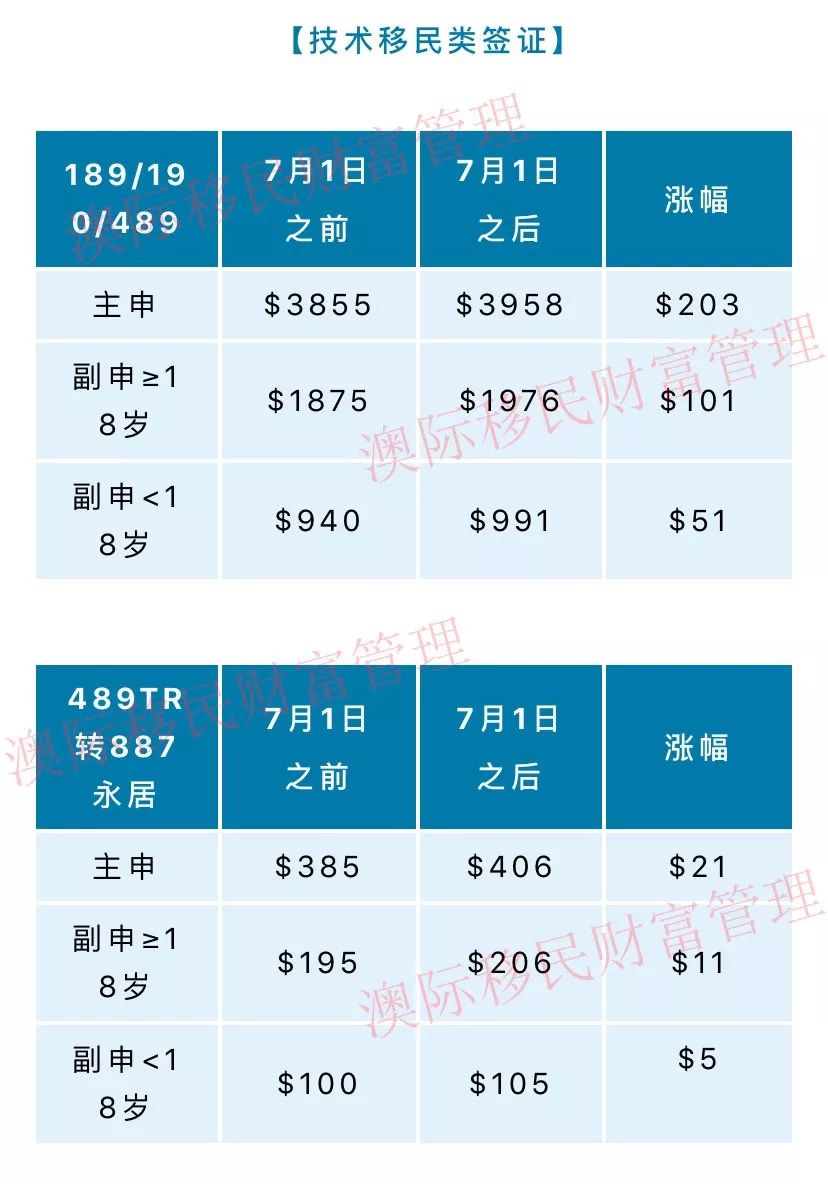 2025新澳免费资料公式