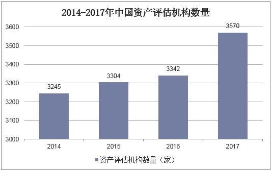 定性解析评估