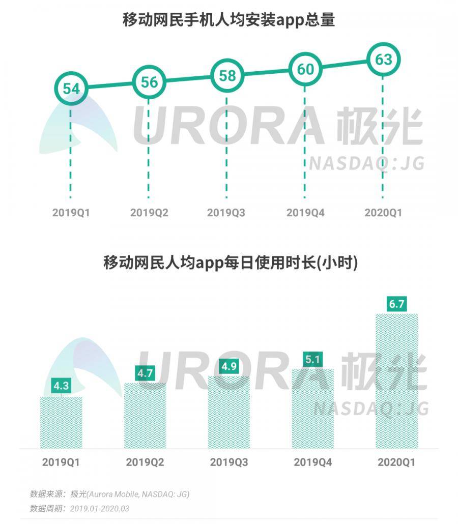 精准解析数据