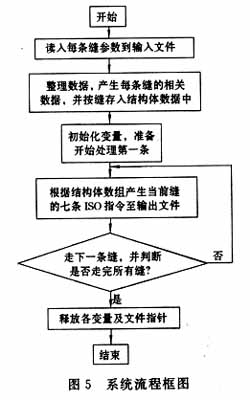 新澳精准资料期期精准