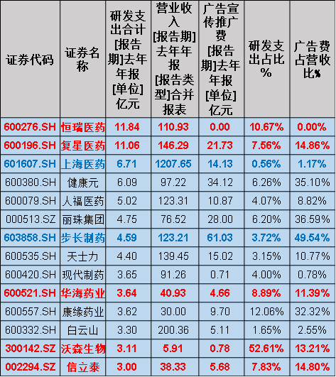 新澳门彩历史开奖记录