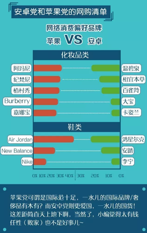 安卓款实施方案