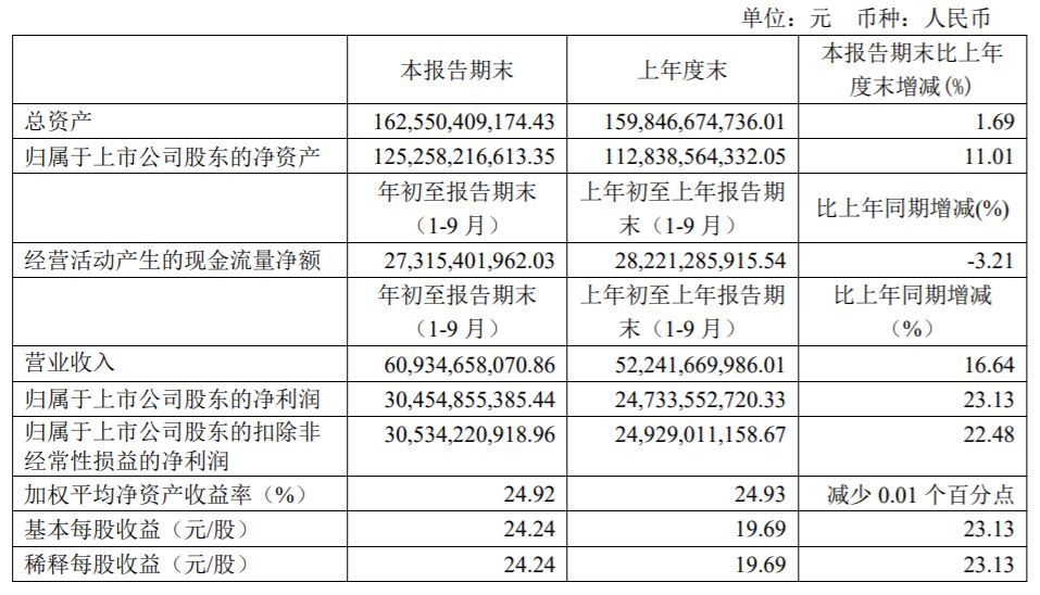 高效实施方法分析