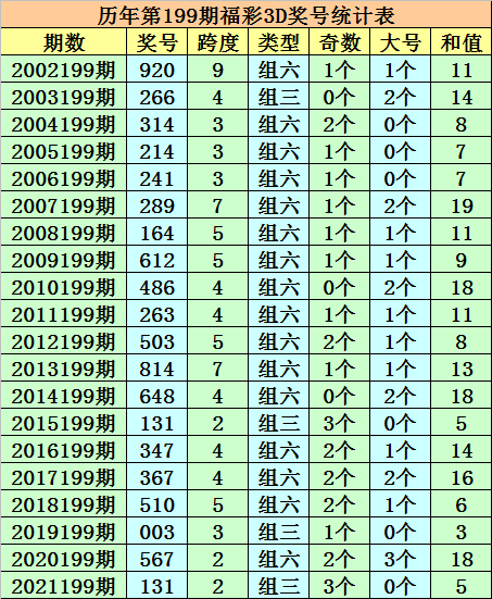 一码一肖100准今晚澳门,适用实施策略_领航款88.11.94