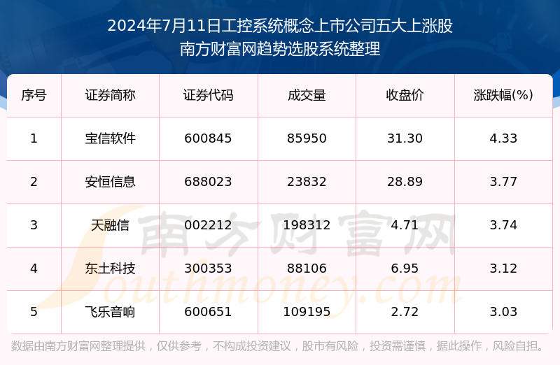 2025新澳门历史开奖记录