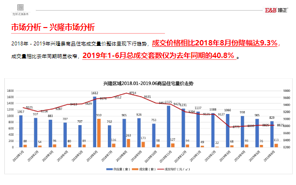 资源实施策略