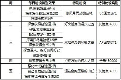 新澳天天彩正版资料