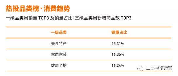 深层数据计划