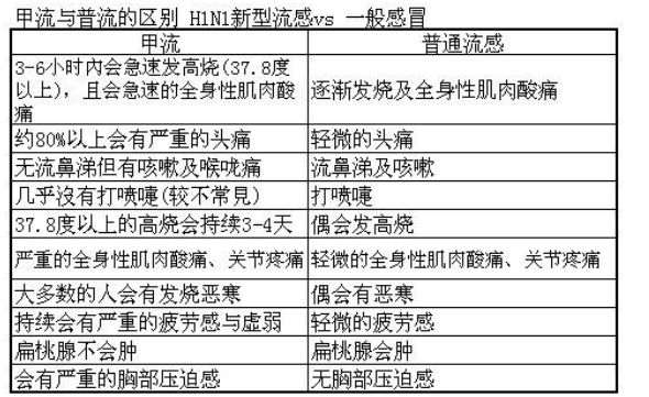 甲流H1N1型