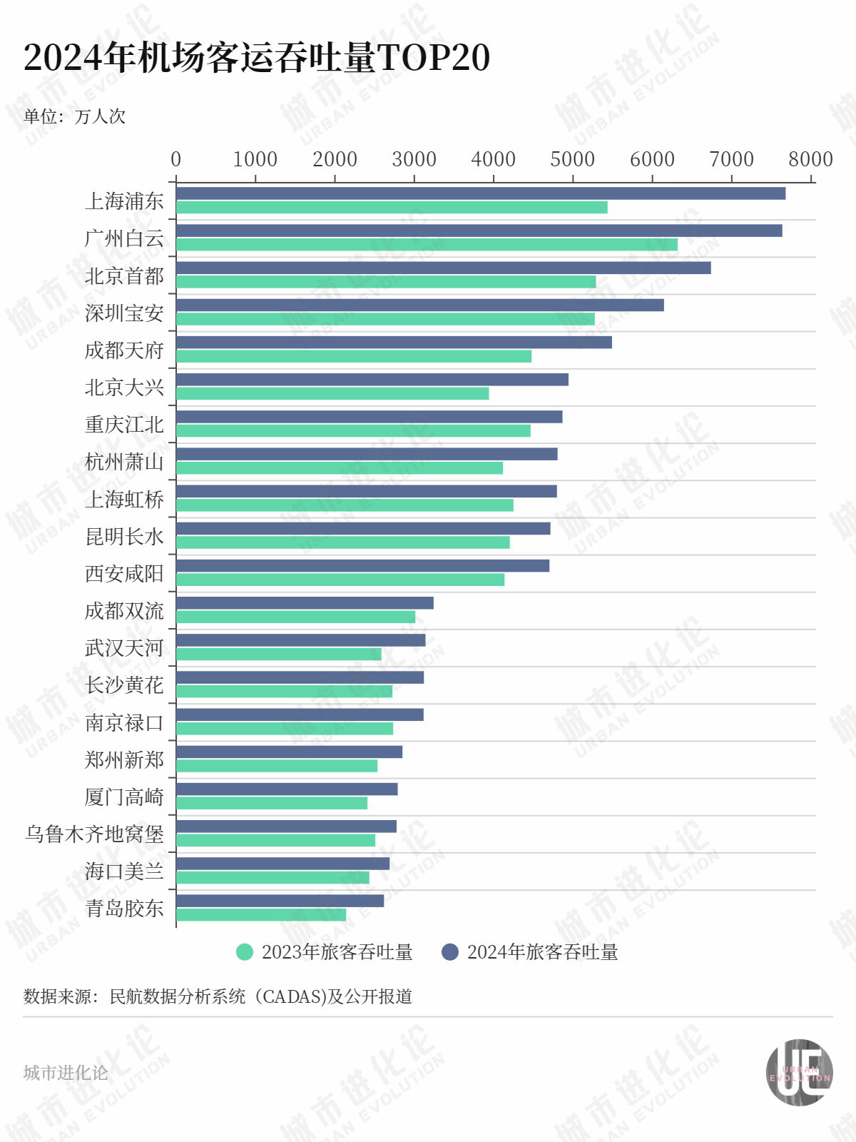 拖后腿因素