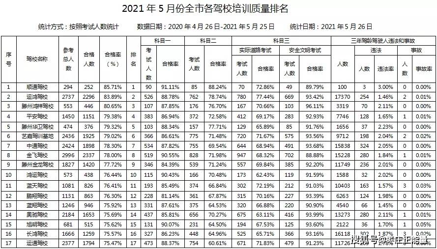 公安部：严禁不合格驾驶人参与春运