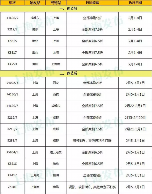 春运火车票限时折扣 最低票价仅1元