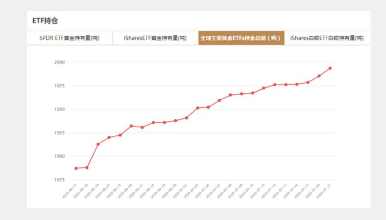 黄金涨幅