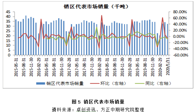 生猪价格中枢