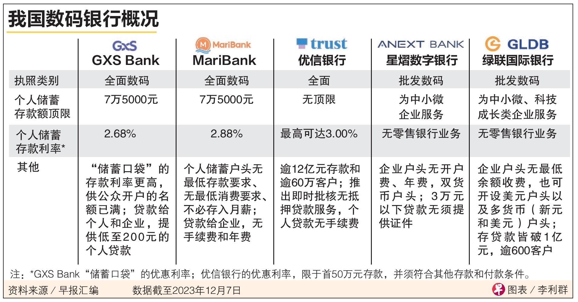 部分银行个人养老金存款利率达4%