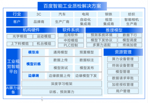 权威机构发布