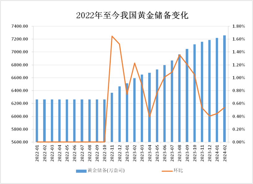 中国央行