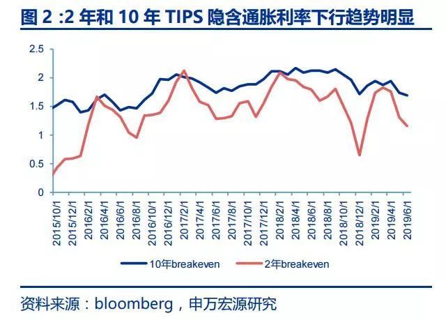 美联储再次降息25个基点