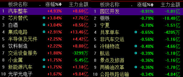 属性大爆发（或属性爆发）