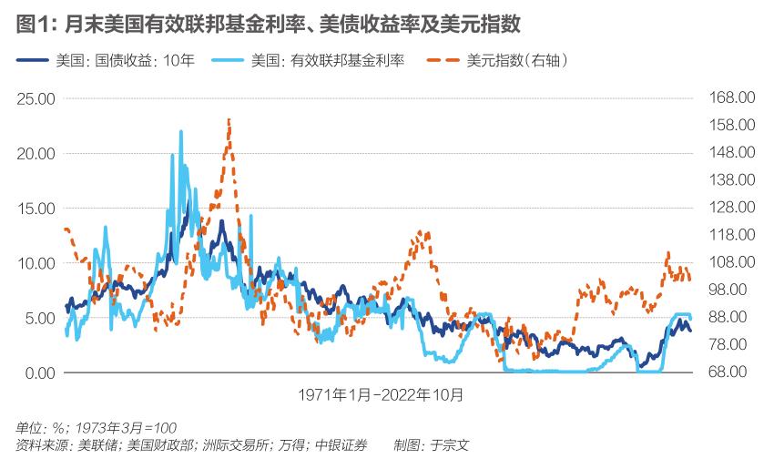 2025年美联储降息或再生变