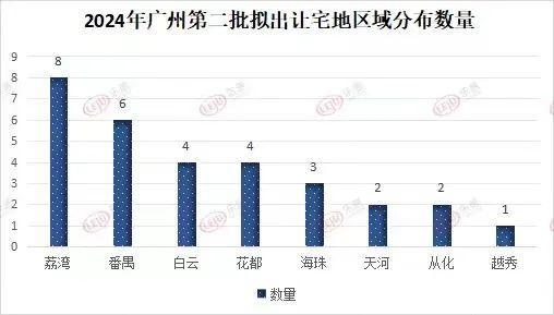 揽金192.25亿