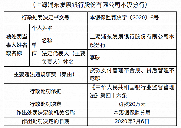 多家银行因贷款管理严重违规被罚