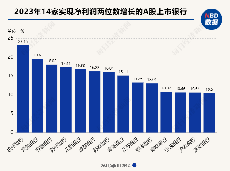 银行消费贷利率