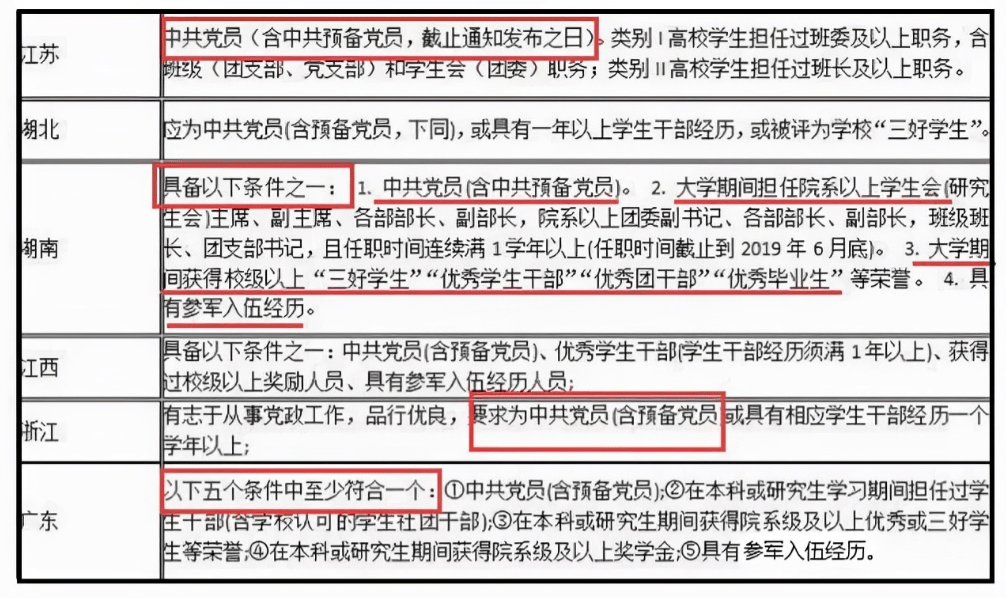 应届毕业生资格时限延长