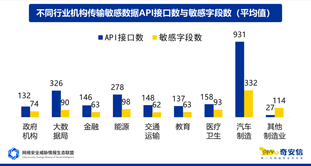 停车数据泄露