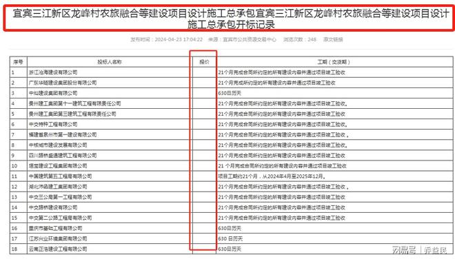 控制价相差1分钱千万项目流标