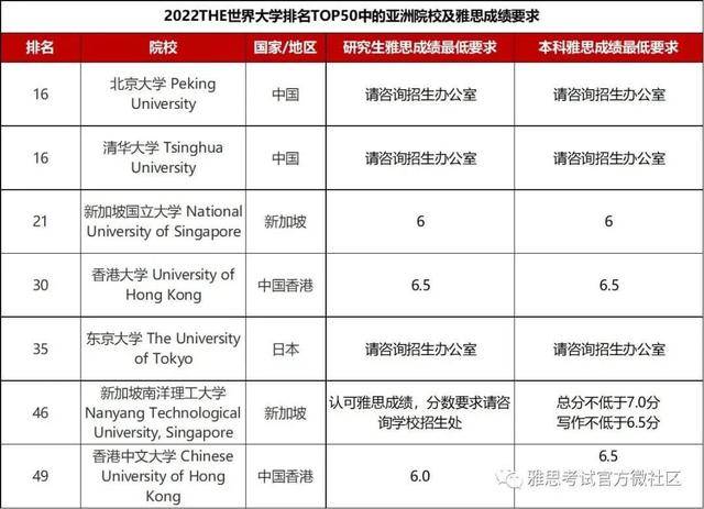 世界排名被移除