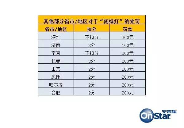 WTT世界排名越高违规罚款越多