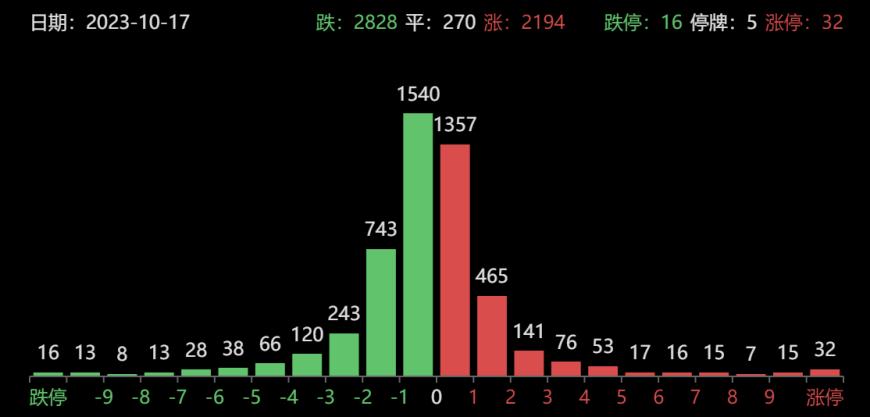 数据分析软件