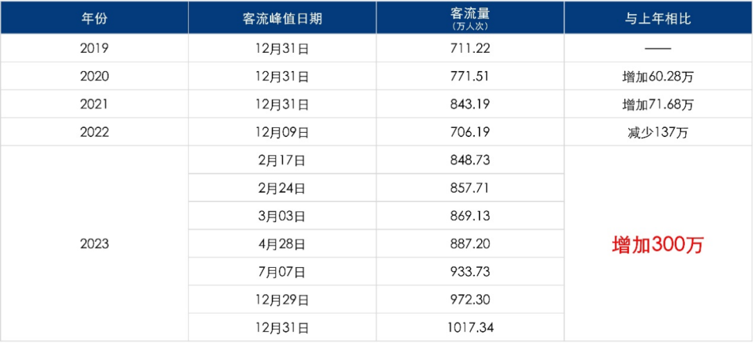 2025香港历史开奖记录查询结果