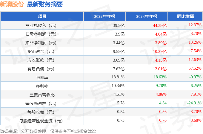 2025年新澳开结果查询表