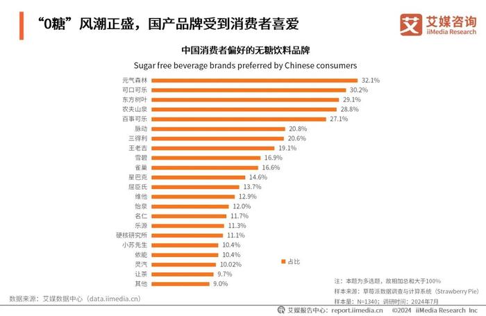 2025年澳彩正版资料免费公开